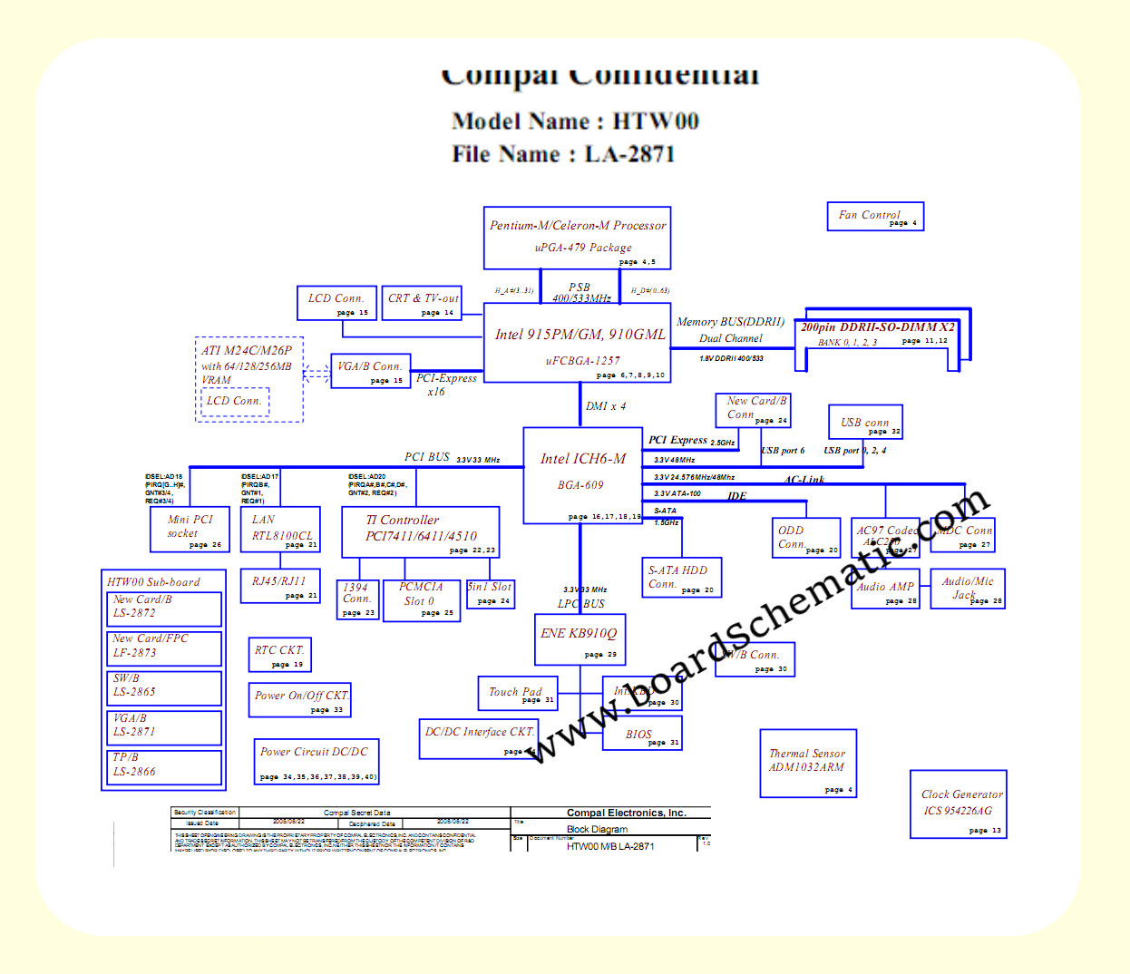 Toshiba Satellite M70 Board Block Diagram Toshiba Satellite M70 Board Block Diagram